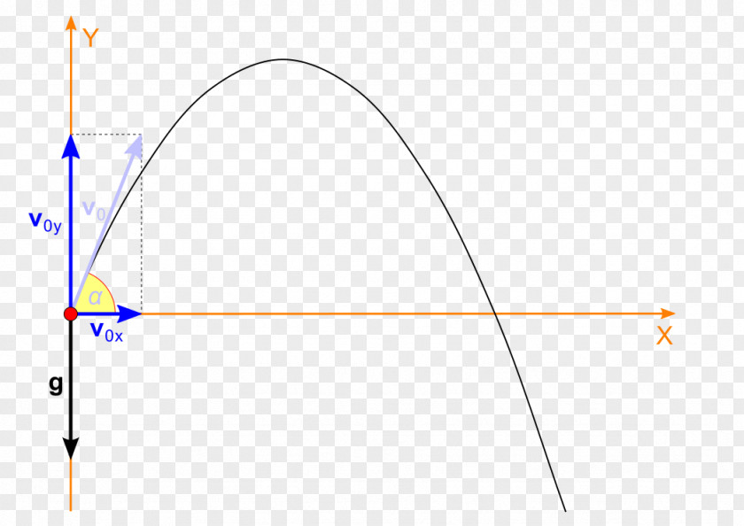 Flight Path Projectile Motion Angle Trajectory Physical Body PNG