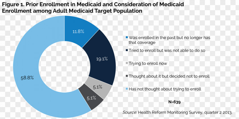 Health Centers For Medicare And Medicaid Services Insurance Care PNG