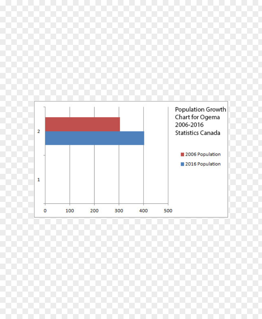 Population Growth Clipart Ogema Weyburn Town Diagram PNG