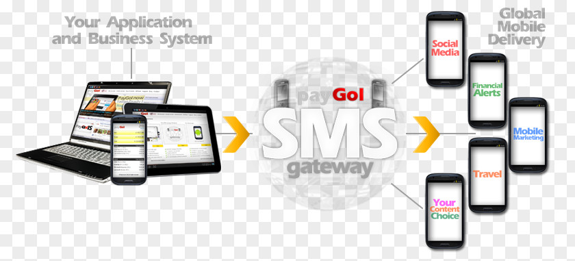 Smartphone Mobile Phones SMS Gateway Bulk Messaging PNG