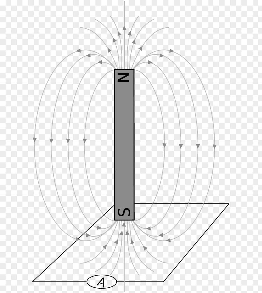 Electromagnetic Field Theory Magnets & Magnetism Induction Faraday's Law Of Diagram Electromagnetism PNG