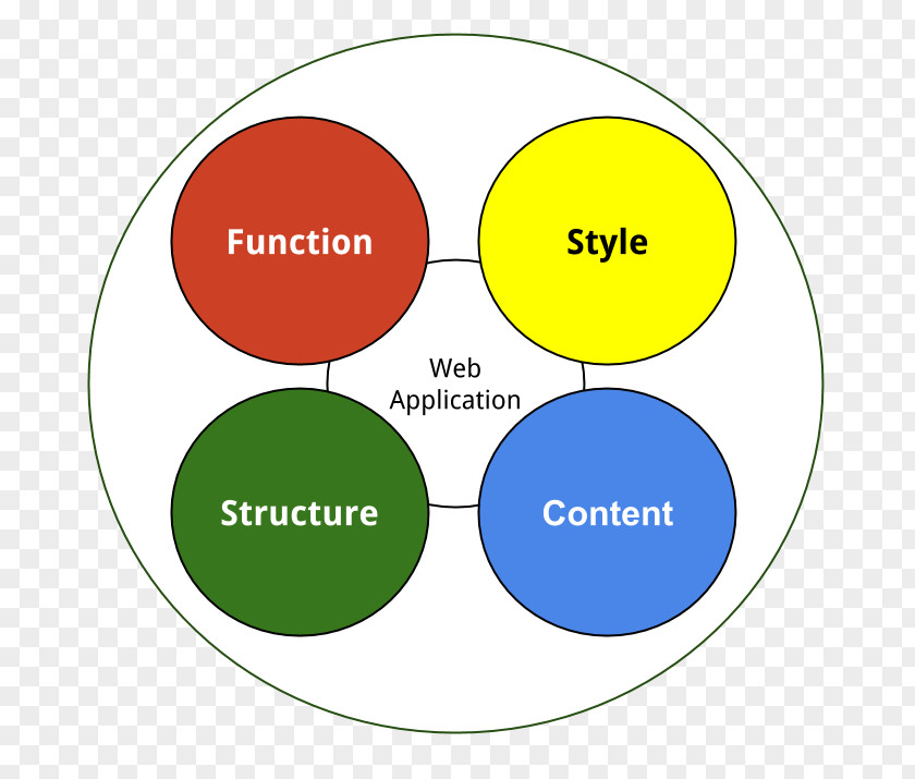 Design Brand Human Behavior Diagram PNG