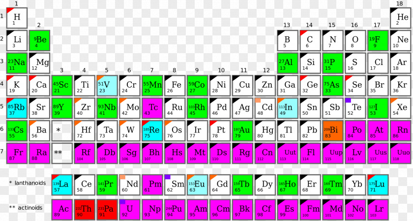 Half Life Monoisotopic Element Chemical Mononuclidic Isotope Radioactive Decay PNG