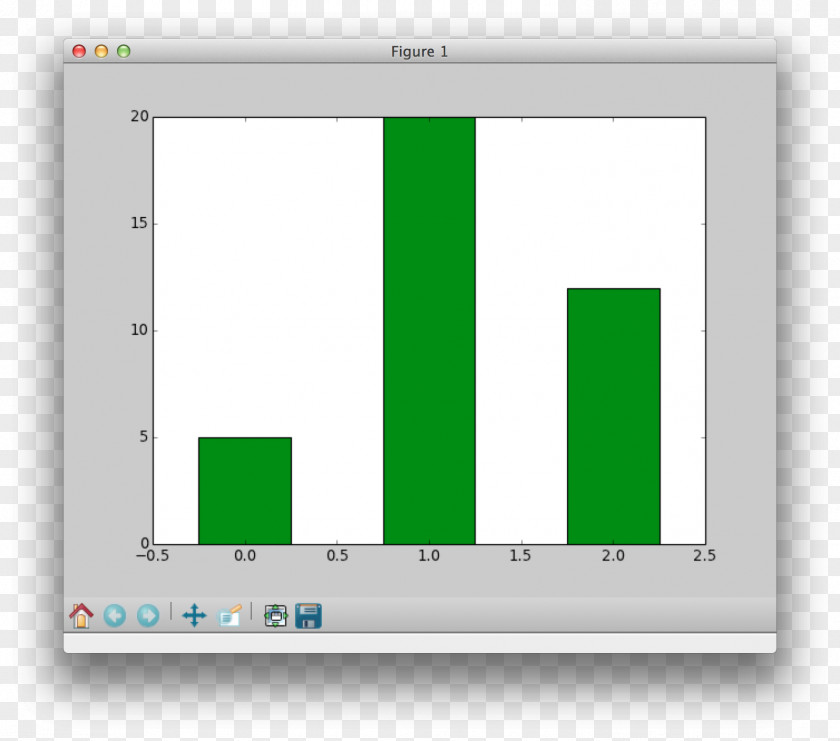 Colour Bar Plot Diagram Chart Data Visualization PNG