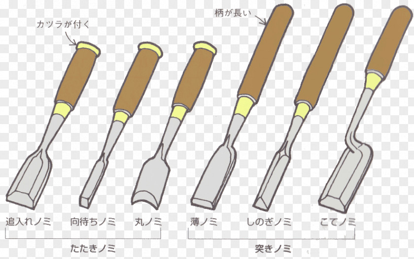 Flea Hand Tool Chisel Carving PNG