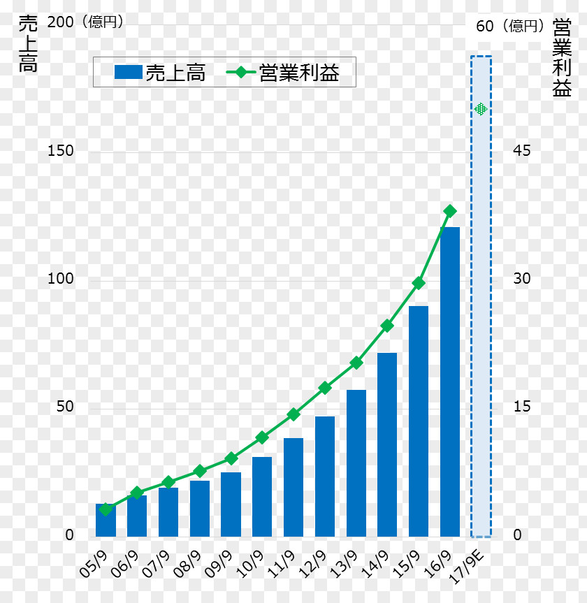 GMO PAYMENT GATEWAY, INC. Machine Vision Industry Research 新卒 PNG