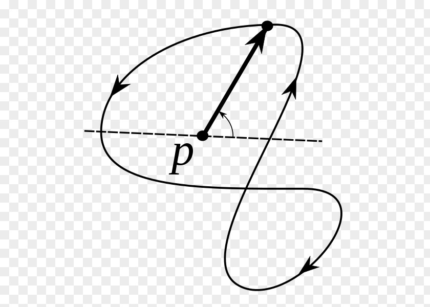 Widing Winding Number Point Plane Curve Parametric Equation PNG