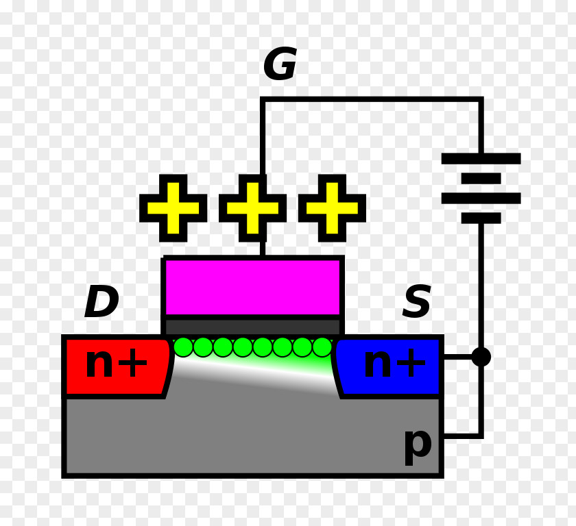 Linear MOSFET Field-effect Transistor JFET Electronics PNG