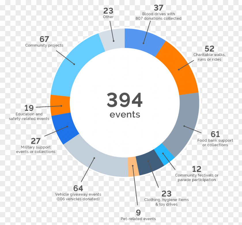 Brand Organization Product Design Angle PNG