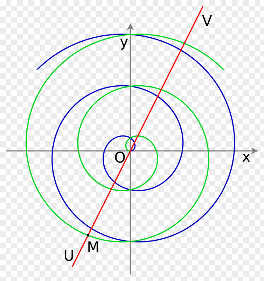 Circle Archimedean Spiral Angle Point PNG