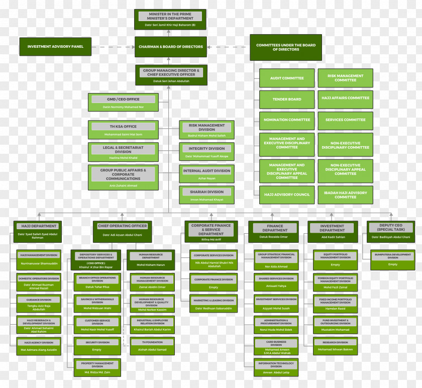 Design Brand Diagram PNG