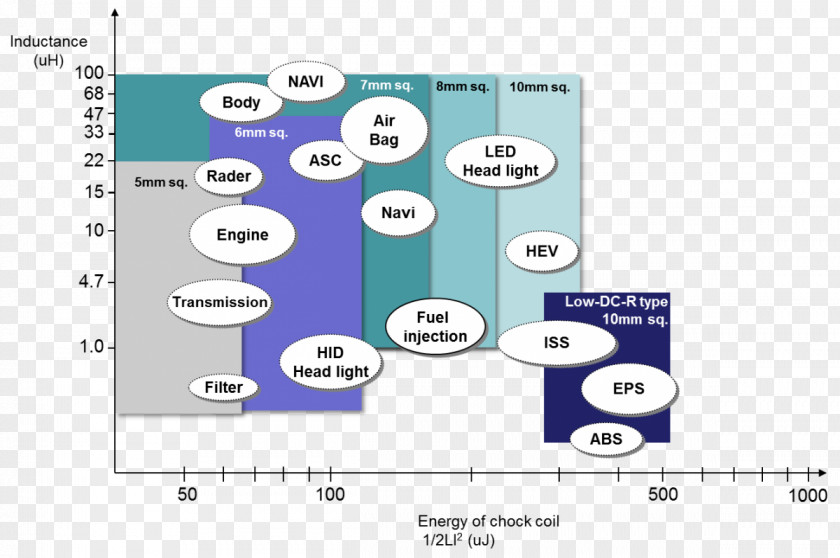 Panasonic Choke Electromagnetic Coil Electronics Industry PNG