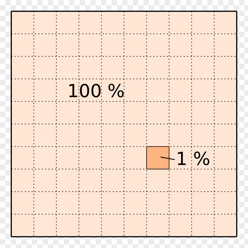 Percentage Formel Grammatical Case Red Squirrel Biology PNG