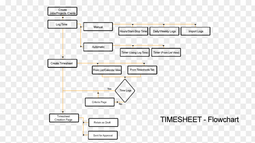 Flow Chart Paper Rectangle PNG