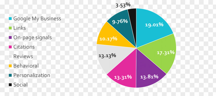 Google My Business Maps Analytics PNG