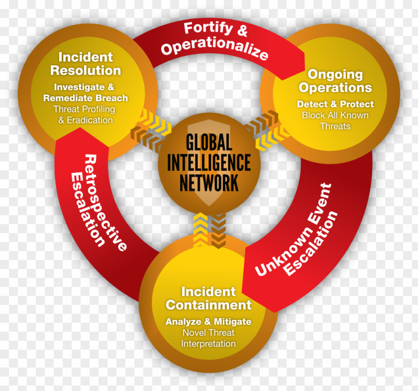 Advanced Persistent Threat Blue Coat Systems Symantec Middle East Organization Malware PNG