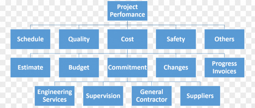 Building Information Modeling Organization Project Management System PNG