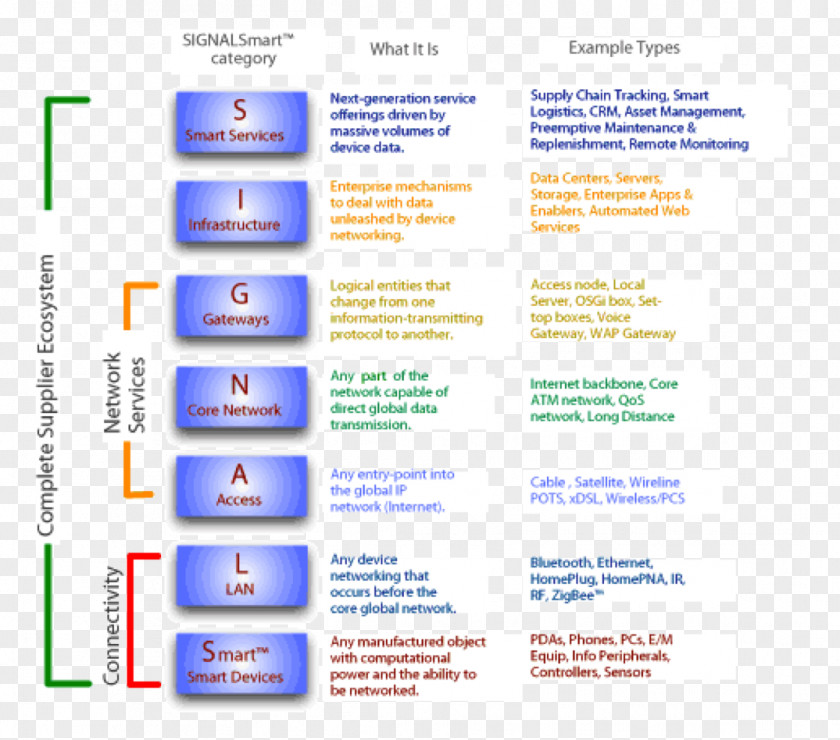 Line Web Page Organization PNG