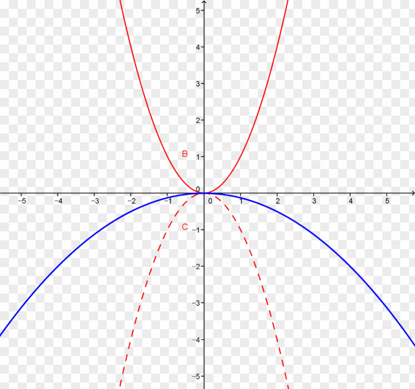 Line Point Angle Diagram PNG