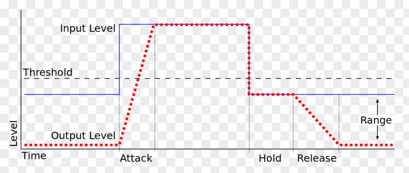 Line Document Angle Pattern PNG