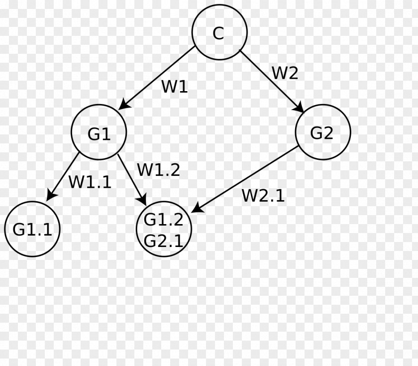 Tree Binary Computer Science Algorithm Data Structure PNG