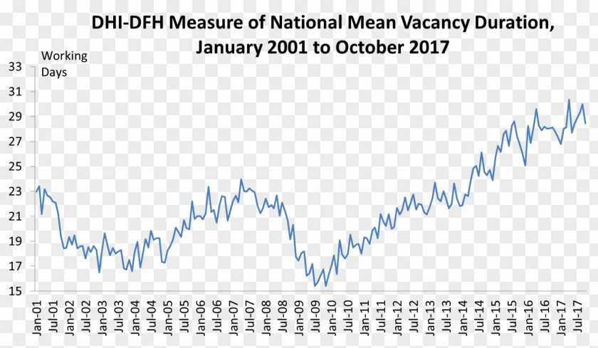 Vacancy Document Job Recruitment Employment Agency Chart PNG