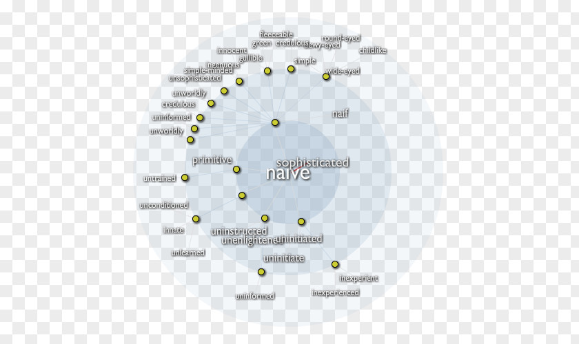 Design Brand Diagram PNG