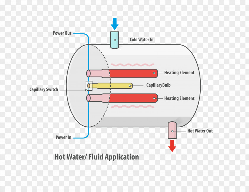 Hot Water Wiring Diagram Electrical Switches Electricity PNG