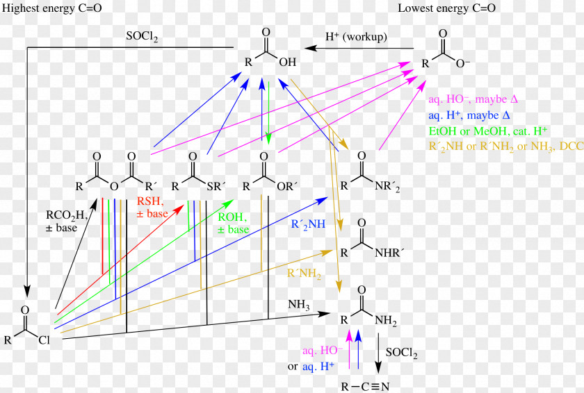 Line Point Angle PNG