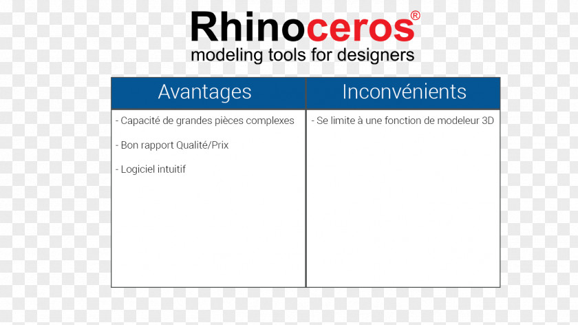 Student Rhinoceros 3D Robert McNeel & Associates Document Upgrade PNG