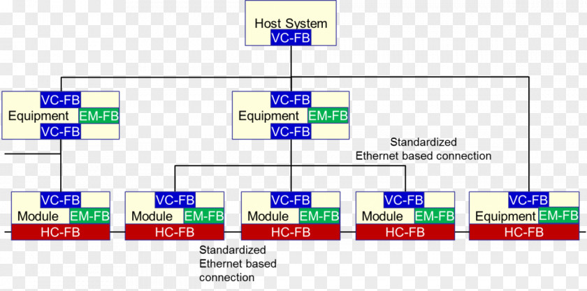 Computer Manufacturing Execution System Semiconductor Device Industry PNG