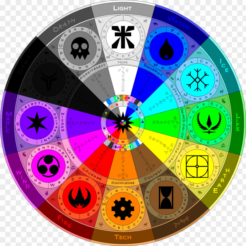 Element Elemental Wheel Aether Classical Megasonic Action Dash PNG