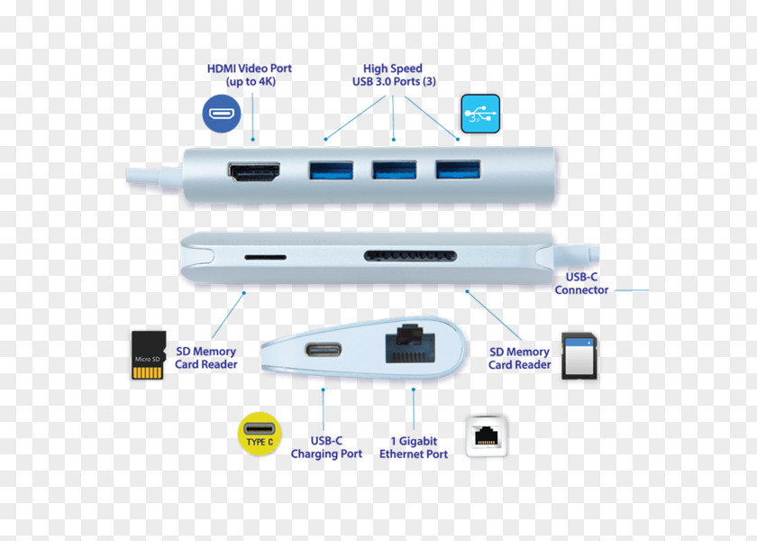 Usb Port Battery Charger Laptop USB-C Ethernet Hub PNG