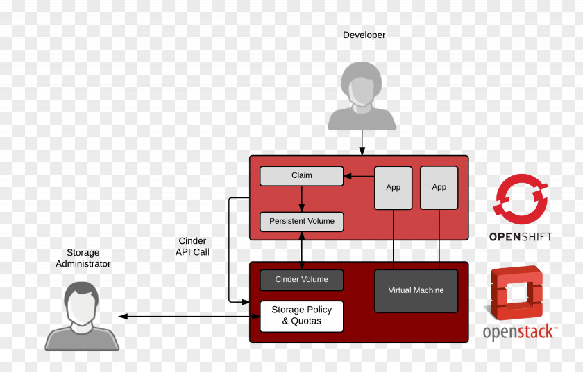 Better Together Paper Product Design Graphic Diagram PNG