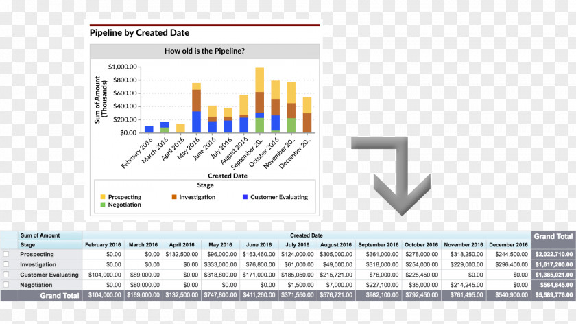 Pipeline Organization Sales Management Dashboard PNG