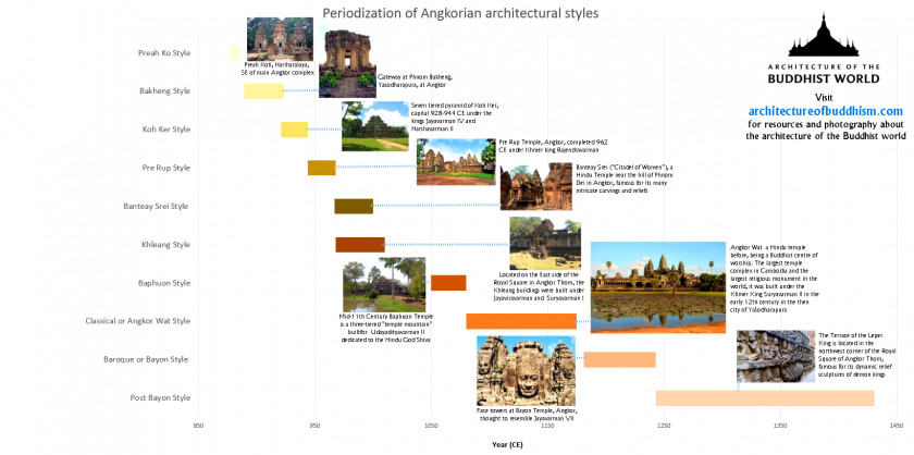 Software Architecture Cliparts Baroque Architectural Style Modern PNG