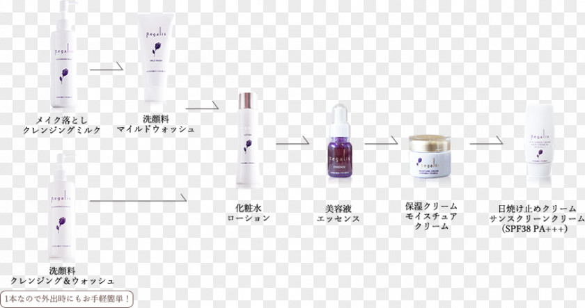 Step Skin Care Cosmetics Brand PNG