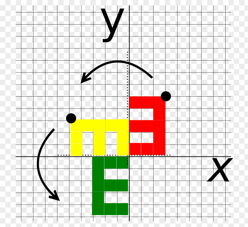 Linear Graph Rotation Matrix Wikipedia Map PNG