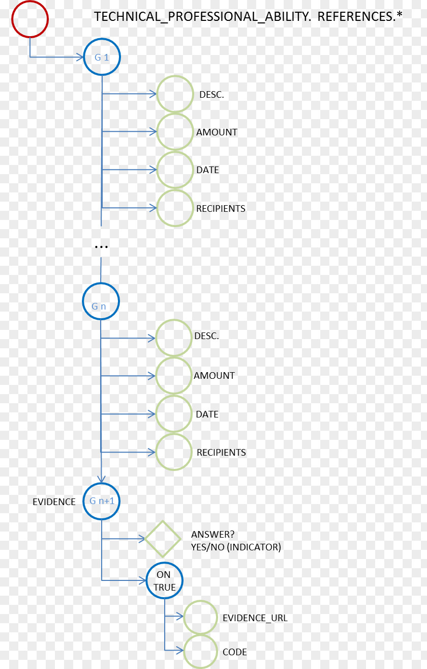 Tech Data Luxembourg Sarl Product Line Structure Angle PNG