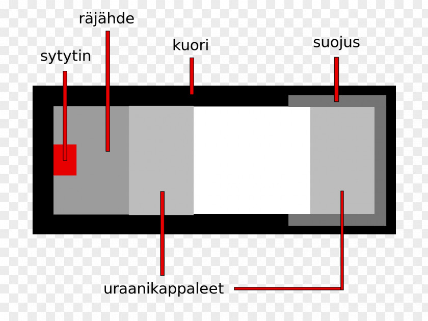 Bomb The Making Of Atomic Bombings Hiroshima And Nagasaki Manhattan Project Nuclear Weapon PNG