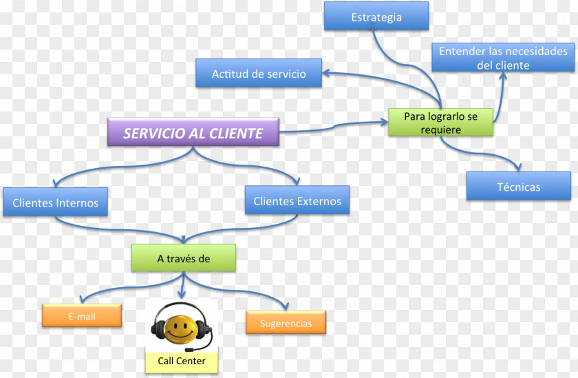 Customer Relationship Management Service Email PNG