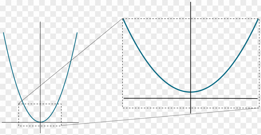 Mathematics Parabola Analytic Geometry Cone PNG