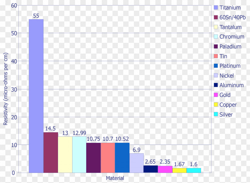 Diamond Material Properties Screenshot Semitracks, Inc. Computer Program Information PNG