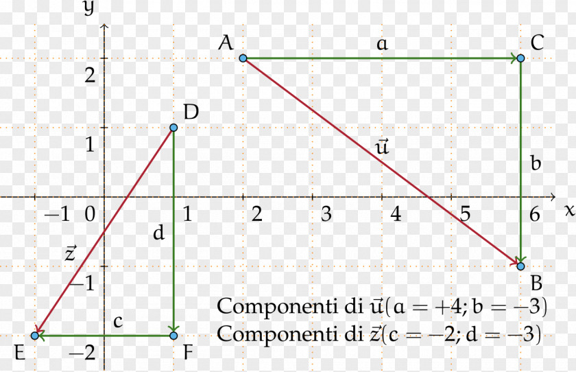 Line Point Angle PNG