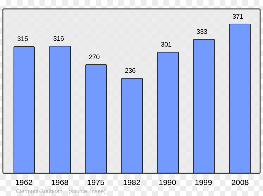 Population Wikipedia Vouzon Laz Lailly Anctoville PNG