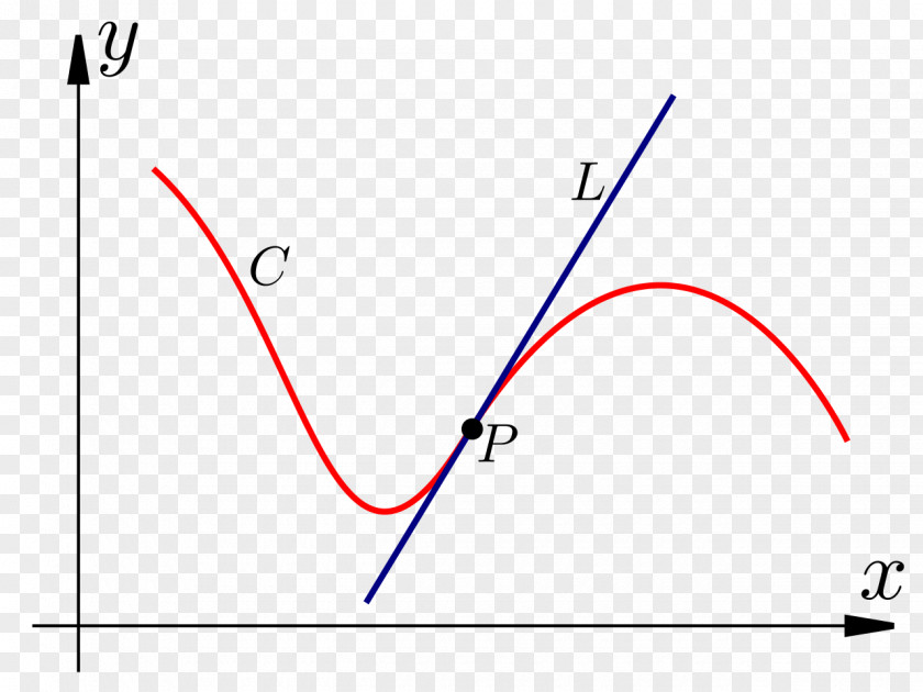 Mathematics Integral Antiderivative Mathematical Constant PNG