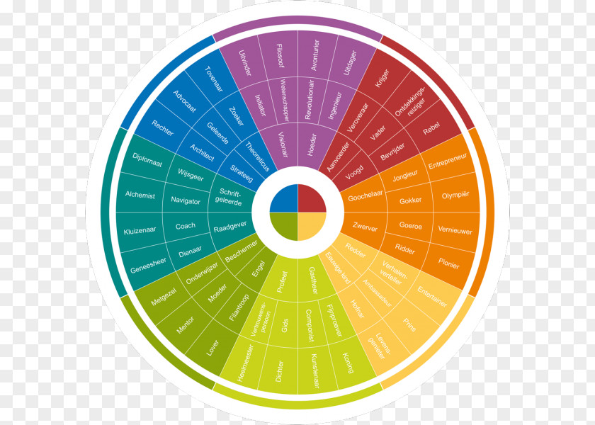 Persoonlijk Leiderschap Personality Test Insight Color Wheel DISC Assessment PNG