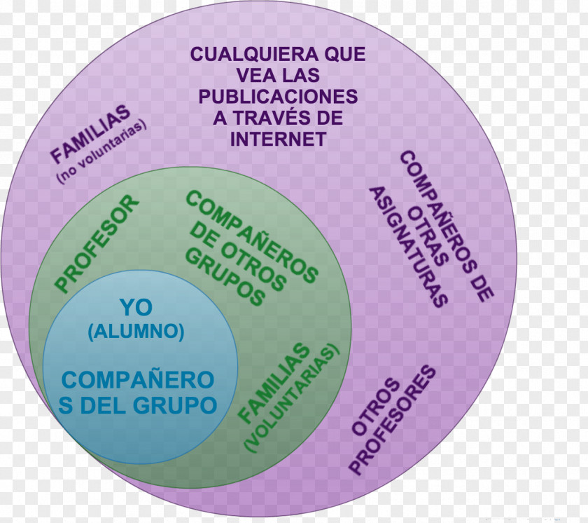 Learning Project-based Problem-based Evaluation Rubric PNG