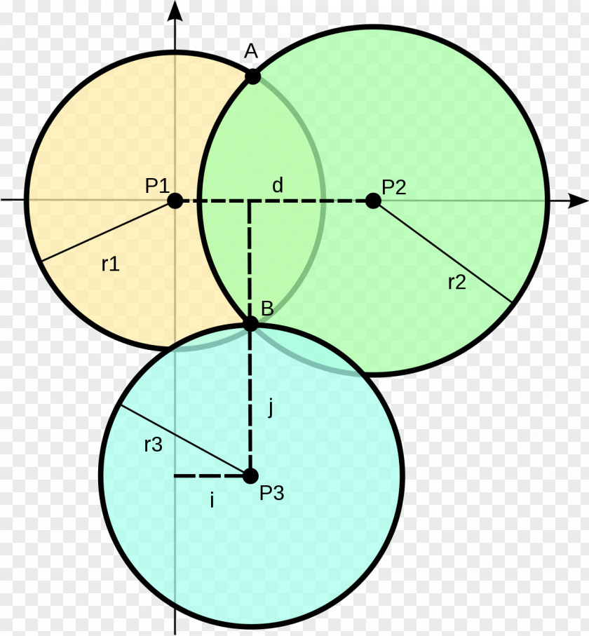 Triangle Trilateration Triangulation Wikipedia Geometry Point PNG