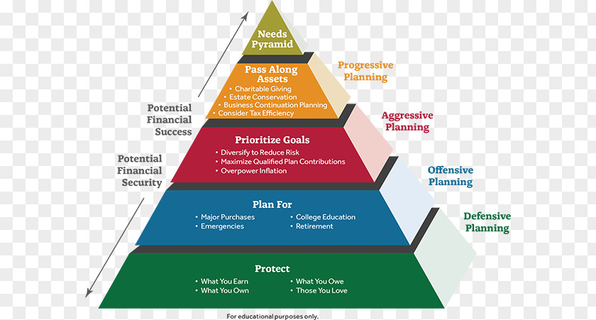 Financial Analysis Needs Finance Insurance Plan Primerica PNG